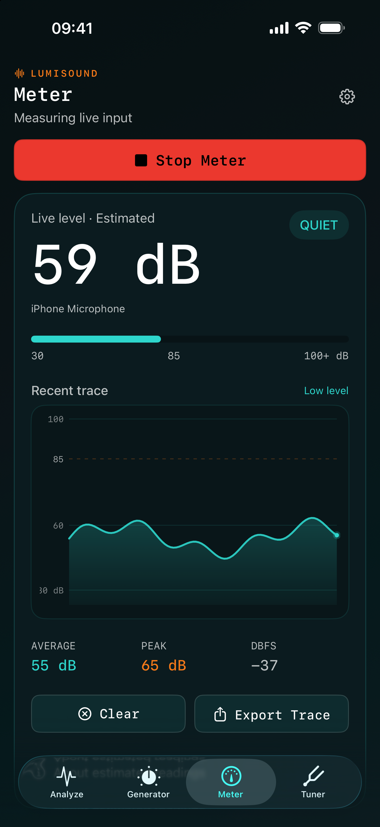 Estimated sound level meter with live trace and average and peak readings